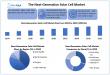 Next-Generation Solar Cell Market Size to Hit USD 13.51 Billion by 2032, at a CAGR of 18.60 % To Forecast 2025-2032