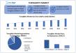 Turing Bots Market Size, Trend, Study, Competition Analysis, Industry Trends To Forecast 2025-2032