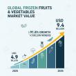 Global Frozen Fruits and Vegetables Market Forecasts 6.7% CAGR Growth Amid Rising Demand for Ready-to-Eat Foods