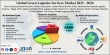 Green Logistics Services Market Size to Reach $2.61 Trillion by 2034, Driven by 7.8% CAGR