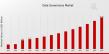 Data Governance Market CAGR to be at 12.32% By 2035 | Data Governance Secures Organizational Data Integrity