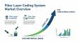 Fiber Laser Coding System Market to Hit USD 1,685.8 Million by 2032 Amid Anti-Counterfeiting Demand