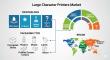 Large Character Printers Market Set for Strong Growth Driven by Industrial Demand and Cost-Effective Printing