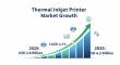 Thermal Inkjet Printer Market Set to Reach USD 4.2 Billion by 2035 with 4.1% CAGR Driven by Industrial Innovation