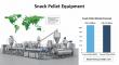 Snack Pellet Equipment Market Size to Reach USD 3.3 billion 2035, With a 5.2% CAGR Growth