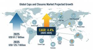 Cap & Closure Market