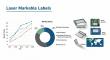 Laser Markable Labels Market Gains Momentum with Durable, Tamper-Evident Solutions for Harsh Environments