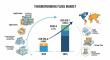 Thermoforming Films Market to Reach USD 869.2 Million by 2035, Fueled by Flexible Packaging and Food Industry Growth