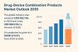 Drug-Device Combination Products Market to Reach USD 684.6 Bn by 2035