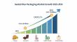 Sealed Wax Packaging Market to Hit USD 3.9 billion, Providing Brands a Blend of Authenticity and Scalability