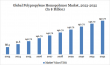 Polypropylene Homopolymer (PPH) Market is Anticipated to reach US$ 142.72 billion by 2032 | DataM Intelligence