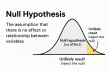 The Brookbush Institute Publishes a NEW Glossary Term: 'Null-hypothesis'