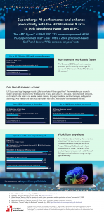 Infographic with the title Supercharge AI performance with the HP EliteBook X G1a 14 inch Notebook Next Gen AI PC