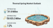 Thermal Spring Market Set for Explosive Growth by 2035, Offering Opportunities for Manufacturers | FMI