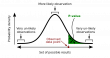 The Brookbush Institute Publishes a NEW Glossary Term: 'P-value (Probability Value)'