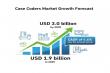 Case Coders Market to Reach USD 3.0 Billion by 2035 as Manufacturers Gear Up to Showcase Innovations at 2025 Trade Event