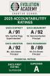 EVOLUTION ACADEMY CHARTER SCHOOL RECEIVES 'A' RATING FOR DISTRICT