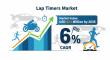Lap Timers Market Demand Rising at a Stellar 6% CAGR to Reach USD 423 Million by 2035: Fact.MR Report