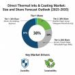 Direct Thermal Inks & Coatings Market Expands as Industry Leaders Showcase Innovations at Labelexpo 2025