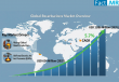 Recarburizers Market is Expected to Reach a Valuation of USD 1087 Million by 2035 | FactMR Report