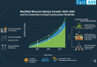 Modified Bitumen Market is Expected to Reach a Valuation of USD 44 billion by 2035 | Fact.MR Report