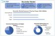 Biosimilar Market Industry Size to Reach USD 112.59 Billion by 2032, At a CAGR of 17.4% To Forecast 2025-2032