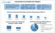 Synchronous Generator Market Size Analysis, Competitive Insights, Leading Players To Forecast 2025-2032