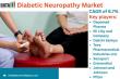 Diabetic Neuropathy Market Set for Rapid Growth: Innovative Treatments and Rising Prevalence Drive Global Surge 2025