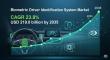 Biometric Driver Identification System Market to Grow at 23.8% CAGR, Demand for Security, Personalization & Anti-Theft