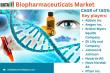 Biopharmaceuticals Market Set for Explosive Growth: Innovative Therapies to Transform Global Healthcare Landscape 2025