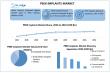 PEEK Implants Market Projected to Reach USD 2.16 Billion by 2032, to grow by 7.6% from 2025 to 2032