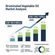 Brominated Vegetable Oil Market to Reach USD 1,128.1 Million by 2035, Driven by Demand in Beverage Stabilizers