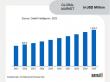 Lithium Battery Nickel Plated Steel Strips Market to Grow at a CAGR of 26.2% By 2030 | DataM Intelligence