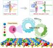 New catalyst design boosts stability and efficiency of lithium–oxygen batteries
