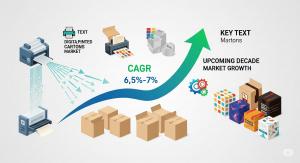 23595680 digital printed cartons market