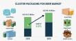 Cluster Packaging for Beer Market to Reach USD 481.4 Million by 2035, Driven by Sustainability and Branding Innovation