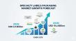 Specialty Labels Packaging Market to Reach USD 10.6 Billion by 2035, Driven by Authentication, Compliance & Shelf Appeal