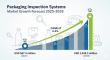 Packaging Inspection Systems Market to Reach USD 1045.3 Million by 2035 Driven by Automation and Quality Demands