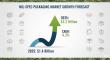 Mil-Spec Packaging Market Soars to USD 2.2 billion BY 2035, Paving a New Path for Manufacturers' Growth