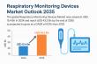 Respiratory Monitoring Devices Market to Hit USD 43.3 Bn by 2035, Driven by Rising Disease Burden | TMR Analysis