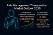 Pain Management Therapeutics Market to Expand at 2.8% CAGR, Surpassing US$ 110 Bn by 2035 | TMR