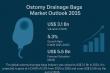 Ostomy Drainage Bags Market Size Forecast to USD 5.5 Billion by 2035 with 5.3 Percent CAGR Growth – TMR Analysis