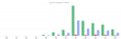 eCompete Solutions Drives Over 100-Fold Sales Increase for Murcielago Fragrances on Amazon