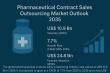 Pharmaceutical Contract Sales Outsourcing Market Set for Strong Growth Surpassing USD 24.8 Billion by 2035 –TMR Analysis