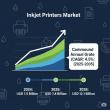 Inkjet Printers Market Set to Drive 1.6X Growth by 2035, Unlocking New Opportunities for Manufacturers