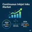 Continuous Inkjet Inks Market USD 488.3 Million Growth by 2034 Amid Rising Demand for High-Speed Printing Solutions