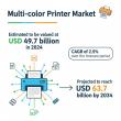 Multi-color Printer Market Set for USD 63.7 Billion Surge by 2034 as Customization and Digital Integration Drive Growth