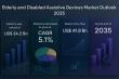 Elderly and Disabled Assistive Devices Market to Surpass US$ 41.8 Bn by 2035, Expanding at a CAGR of 5.1% | TMR