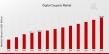 Digital Coupons Market to Reach USD 200B by 2032 with 7.85% CAGR, Driven by E-Commerce and Personalized Marketing