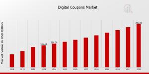  Digital Coupons Market